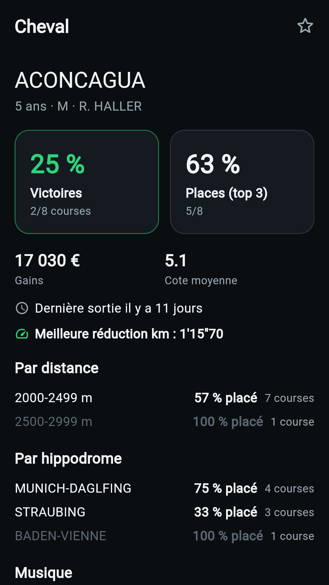 Fiche détaillée d'un cheval